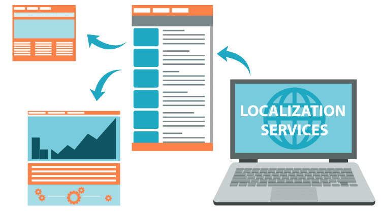 translation and localization services